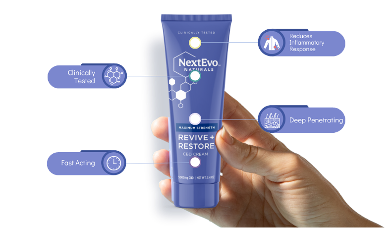 Maximum Strength Revive + Restore 5% CBD Cream