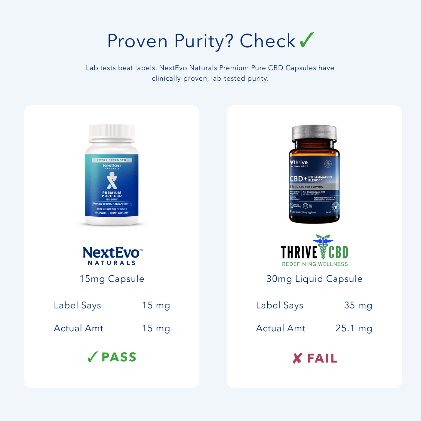 Extra Strength CBD Chewable Mints 360 ct - NextEvo Naturals 4x Faster Absorption | Best CBD