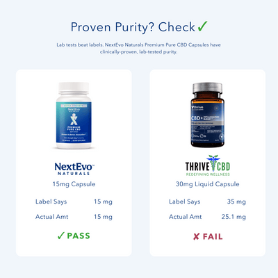 Extra Strength CBD Chewable Mints 360 ct - NextEvo Naturals 4x Faster Absorption | Best CBD