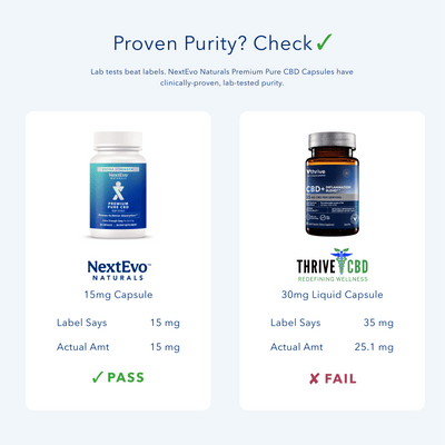 Water Soluble CBD Capsules Extra Strength 180 ct - NextEvo Naturals 4x Faster Absorption | Best CBD